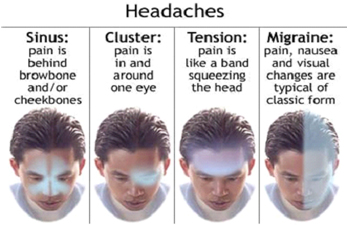 India Headache Treatment, India Headache Treatment Specialist, Headache Migraine Treatment India Headache & Migraine Clinic,, India Headache Clinic